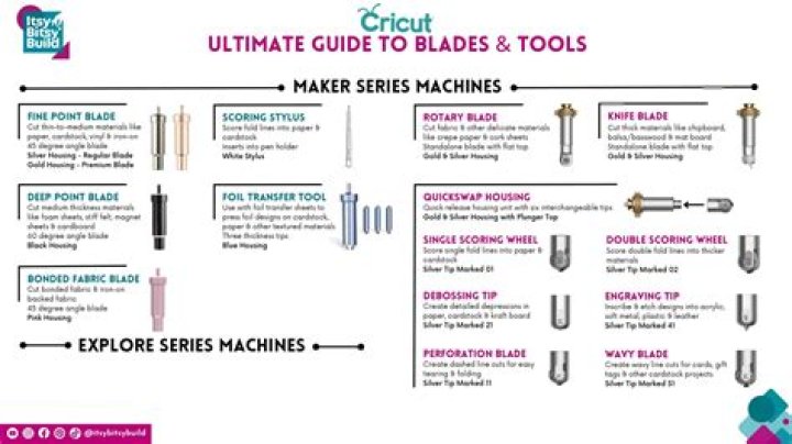 How many Blades can I have at once?