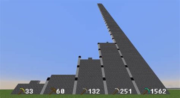 How many blocks can can a diamond pickaxe stand before breaking?