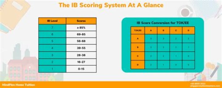 How many endings can I get in Ib?