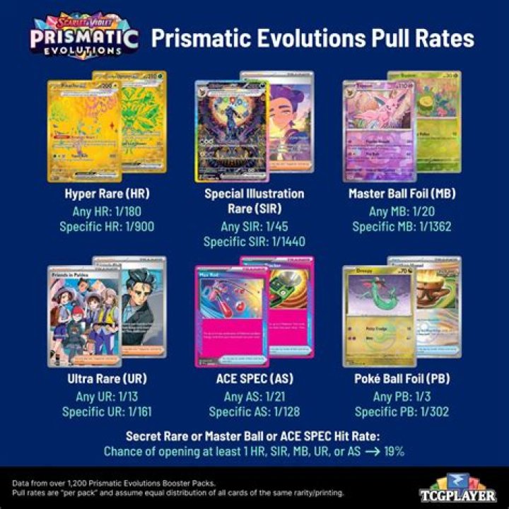 How many evolutions can be done in 30 minutes