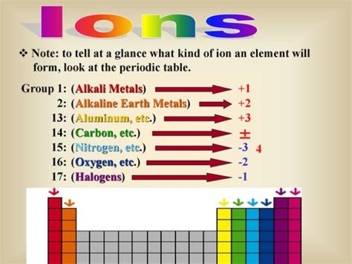 How many ions a day keep the rebels away?