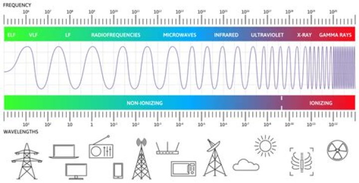 How much bandwidth does Ventrilo use?