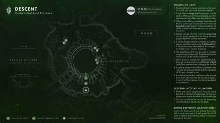 How much health does the tank have?