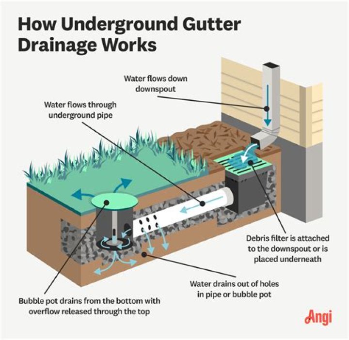 How to avoid losing items dropped by enemies in the Gutter?