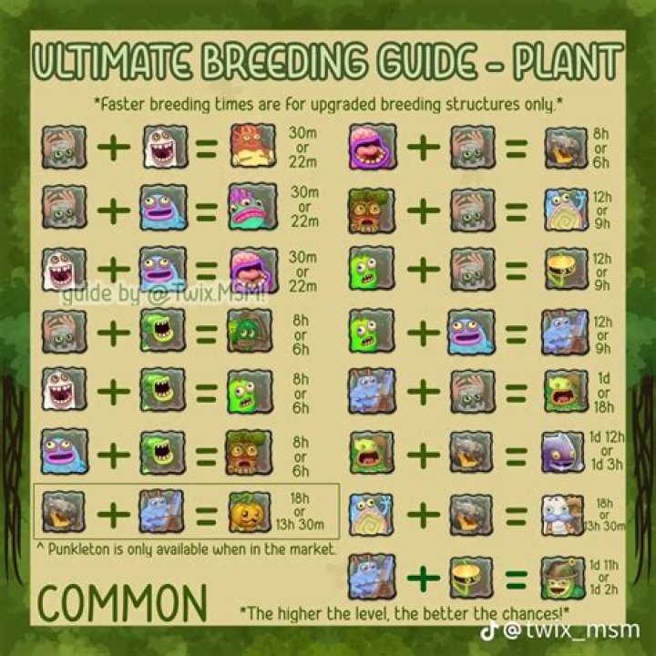 How to breed lots of Roostros?