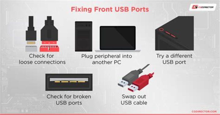 How to fix a dead usb port on PS4?