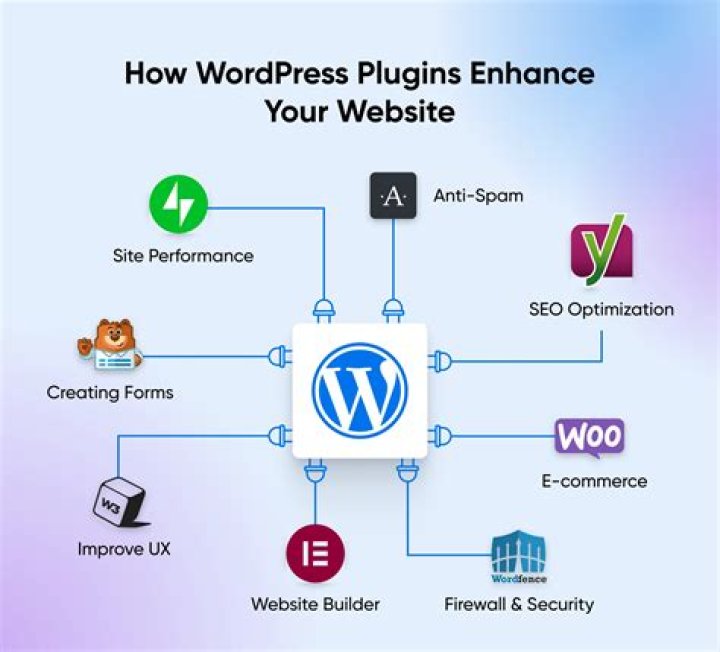 How to have separate plugins for different worlds?
