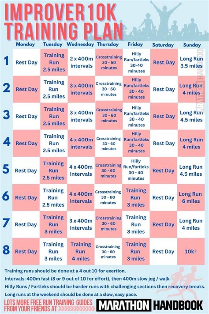 How to improve at low 6 digit rank (~200-100k)?