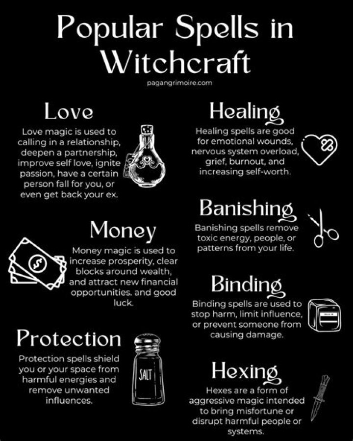 How to know which spells my mage can cast?