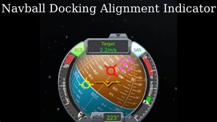 How to make sure directions on navball correspond to directions I see my ship flying?