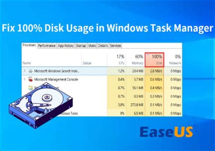 How to manage Disk-Utilization on a PS3?