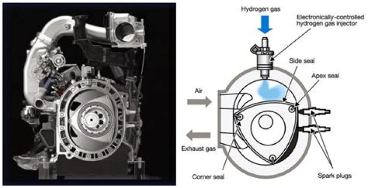 How to properly cool Combustion Engines