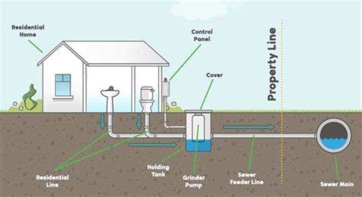 How to pump mercury into Industrial Grinder?