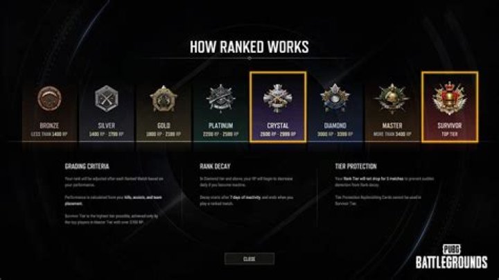 How to reset MMR to escape Bronze tier (bottom 1%)?