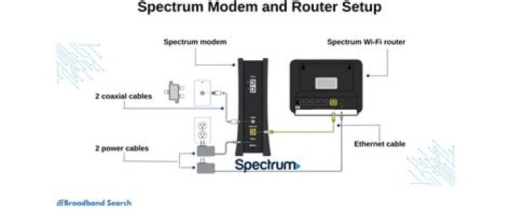 How to set up System Link between 2 PS3s?