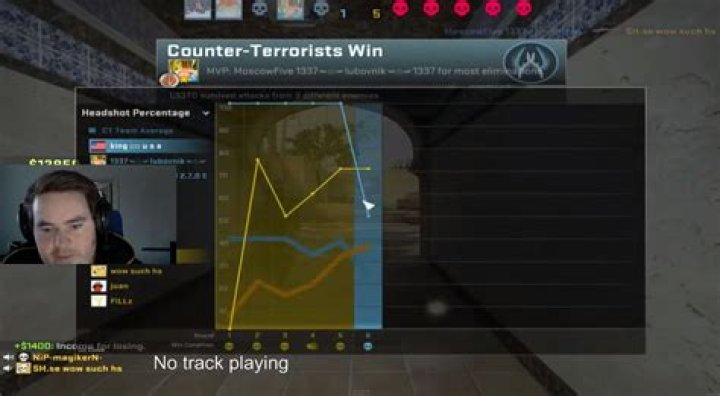 How to show CS GO stats graph