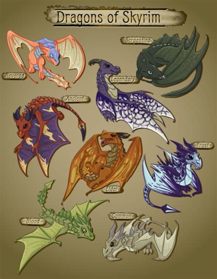 How to successfully battle Revered Dragons?