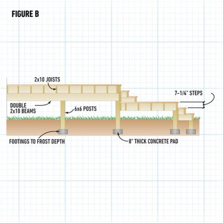 How valuable is it to build next to a river?