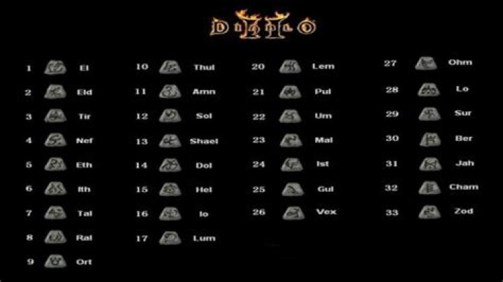 I am playing with a necromancer in Diablo 2. What is the recommended skill points distribution for hell difficulty?