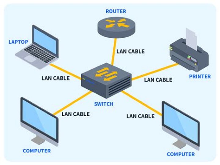 I have a small port forwarded LAN server... Need help [duplicate]