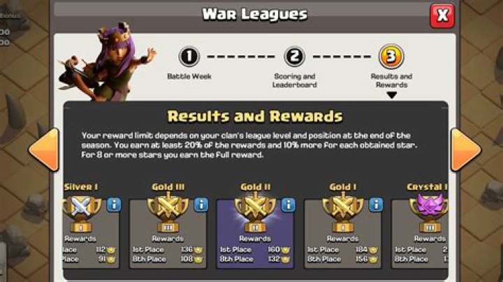 If kicked from CWL clan do you still get reward tokens?