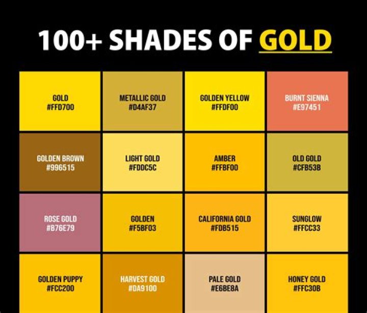 If you do not pick up the gold, do you lose it?