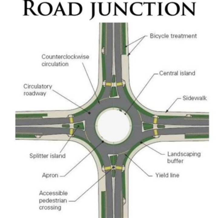 image of the junction