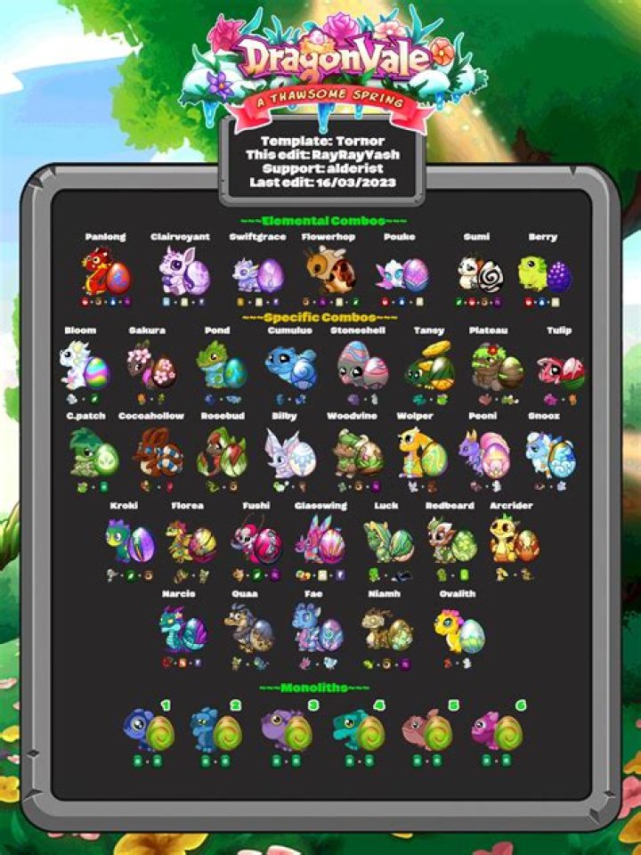 In Dragonvale, which dragon should I use for each quest?