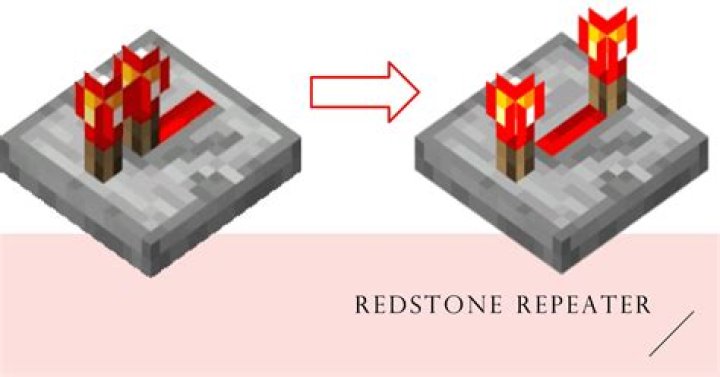 In Minecraft, how much is a redstone repeater tick?