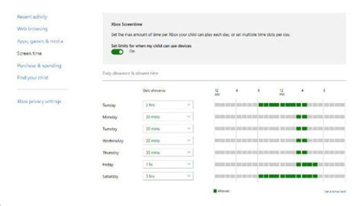 In what ways will 4GB limit my Xbox usage?