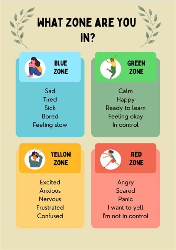In what zone does each event occur in?