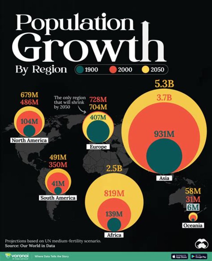 Increase population with Radio Station / Advantage over pregnancy?