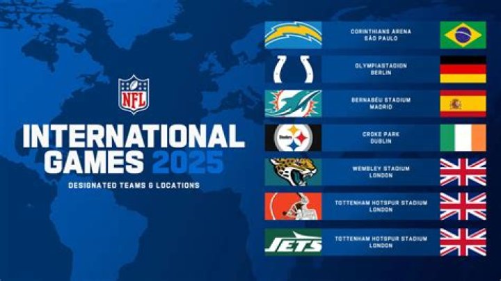 International Games