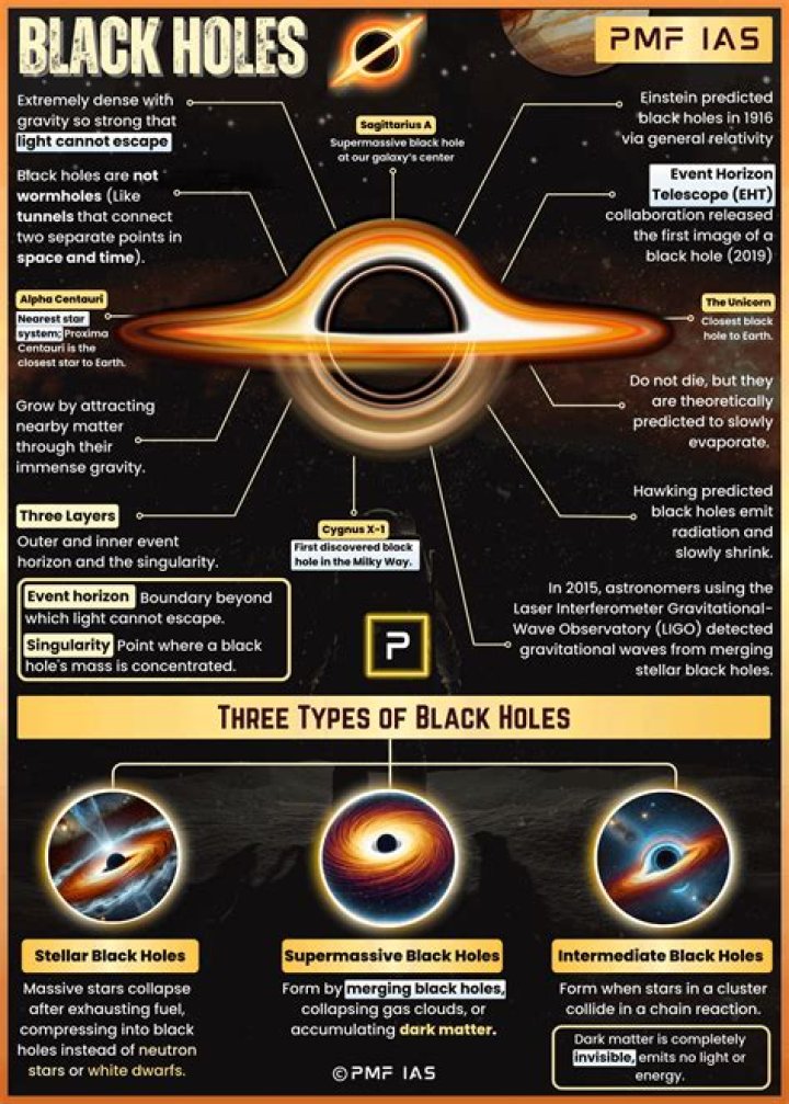 Is Black Hole a Knockback?