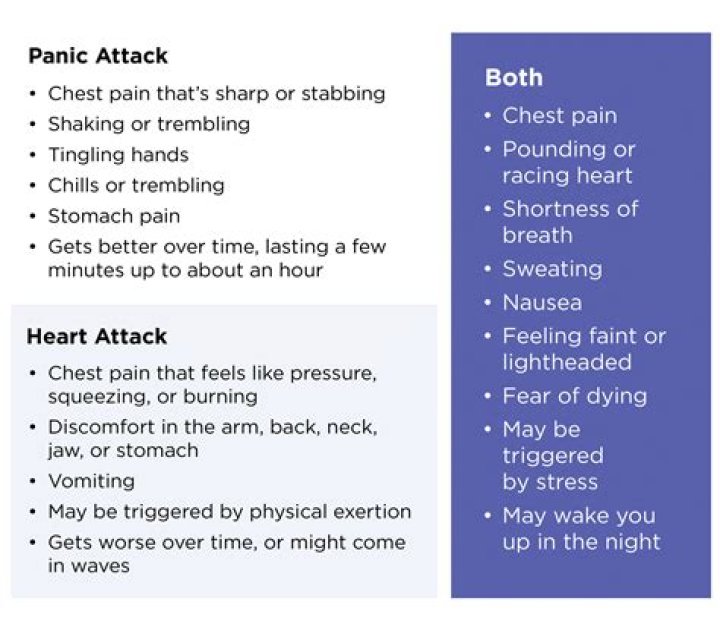 Is holding attack or mashing attack the better strategy?