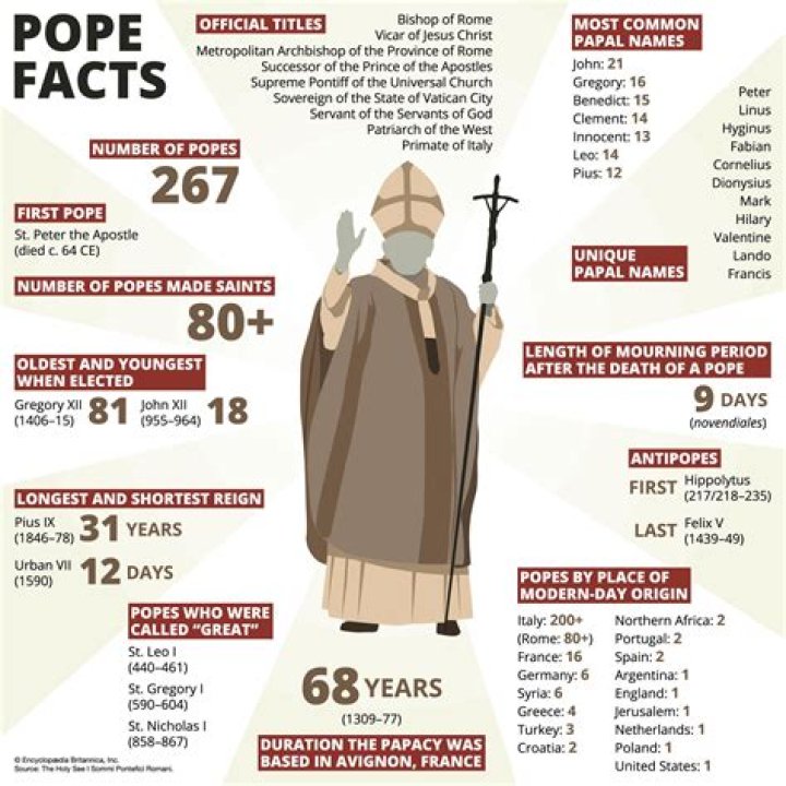 Is it normal to have a protestant Papacy?