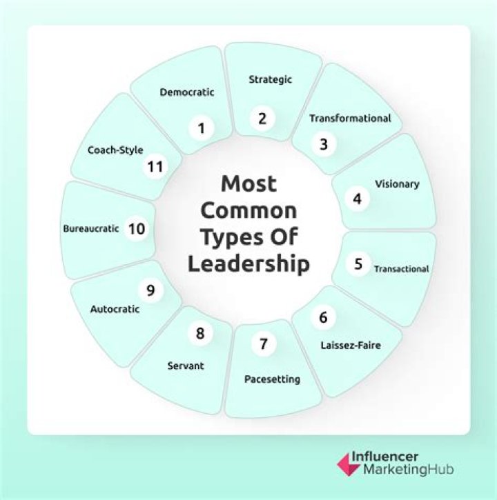 Is it possible to find out what level your follower is on?