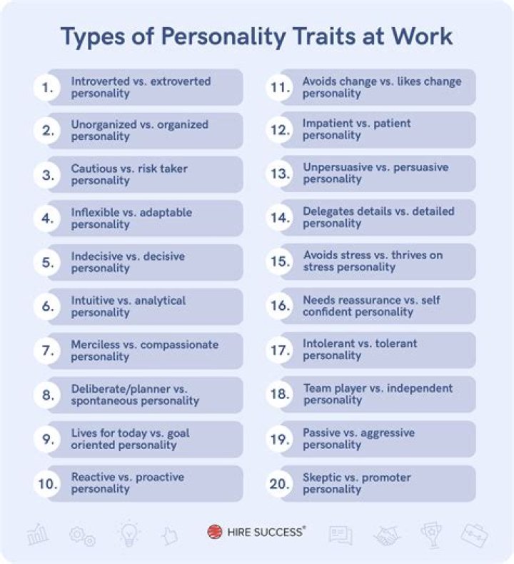 Is it possible to hire Wolgraff if my personality is Priest?