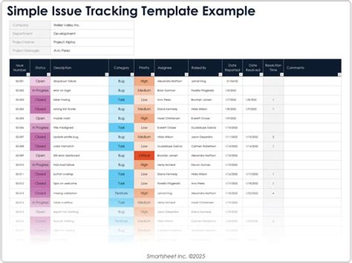 Is there a known issue with the Focus Tracking?