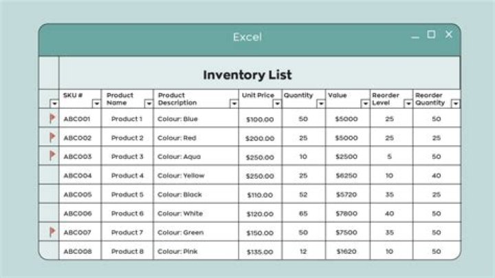Is there a limit to the number of item in inventory?