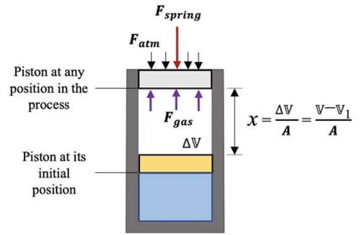 Is there a maximum limit to the number of blocks a piston can push?
