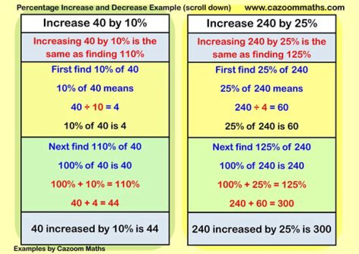 Is there a way to increase/decrease casting speed?