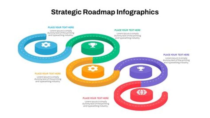 Is there a way to locate Strategic Resources on the map?