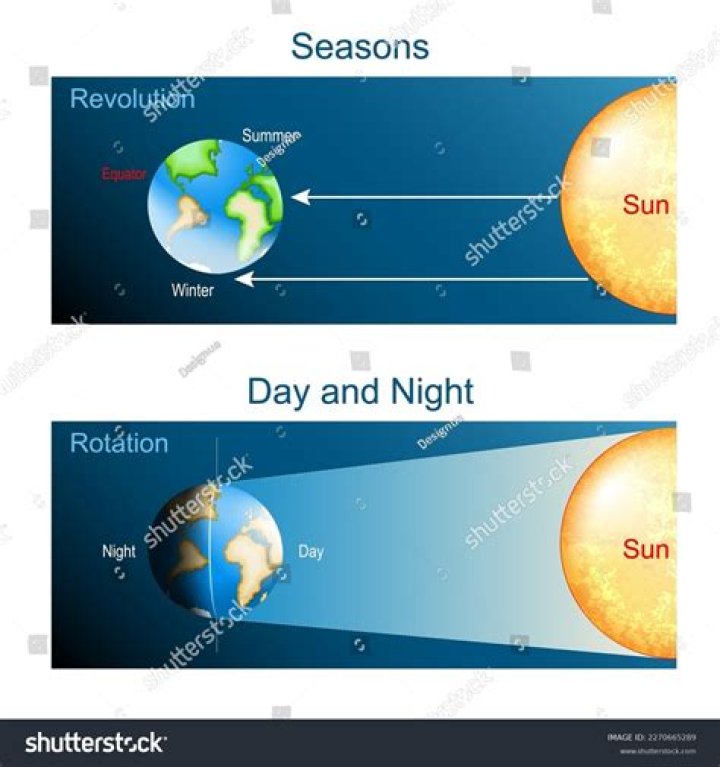 Is there a way to slow down the Day/Night cycle?