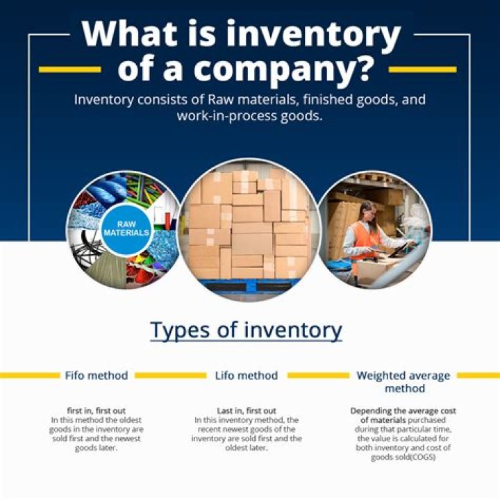 Is there an inventory?