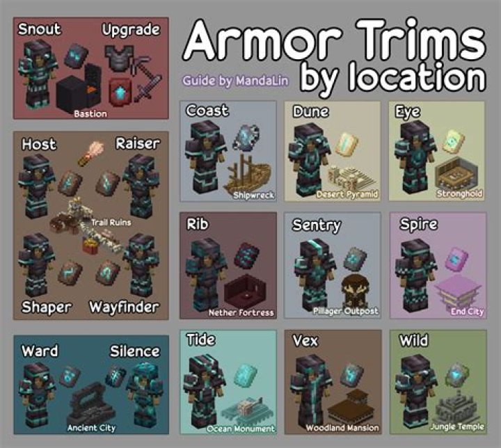 Is there any Institute clothes that allow me to use Armor?