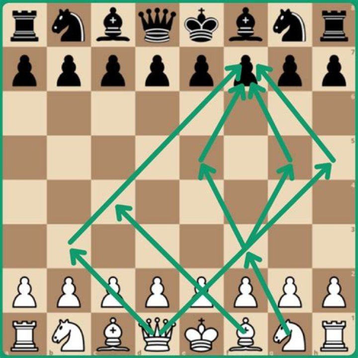 Is there any trick to win the 