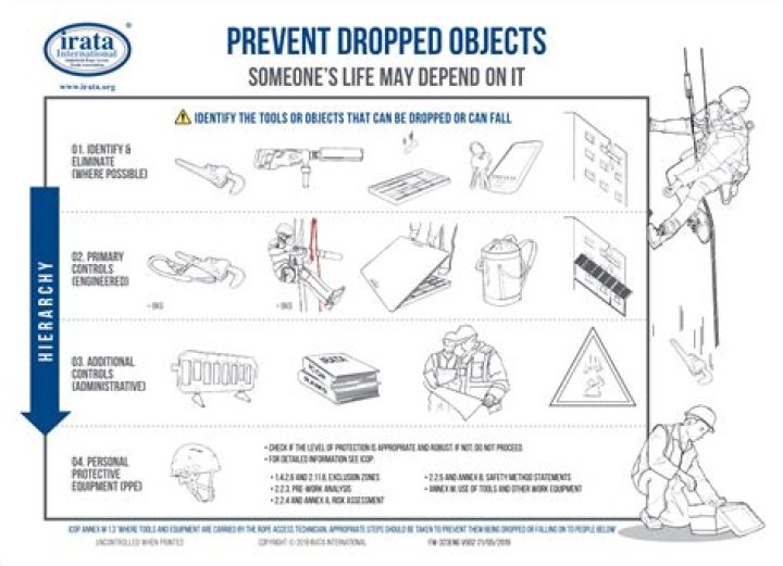Is there definitive information about how long dropped items stay around for a way of permanent storage?