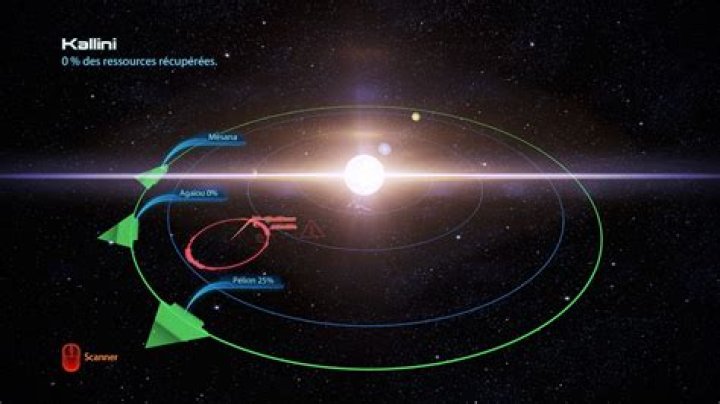 Is there nothing to scan for in the Ninmah Cluster?