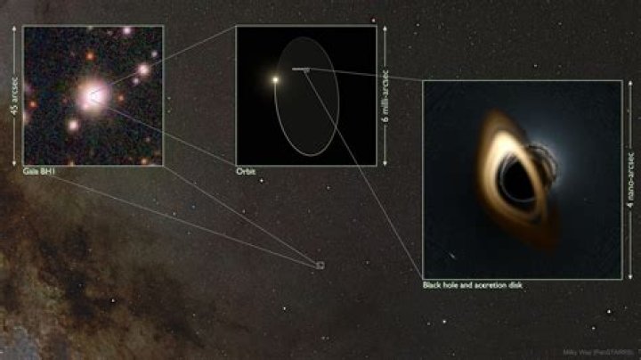 Is there really a black hole in Eve Online?